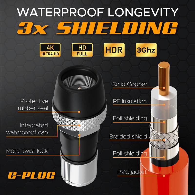 G-PLUG RG6 Coaxial Cable 50FT â€“ Quad Shielded, Waterproof, 75 Ohm with F-Type Connectors, High-Speed for HDTV, Satellite, Internet, Indoor/Outdoor Use - Image 4
