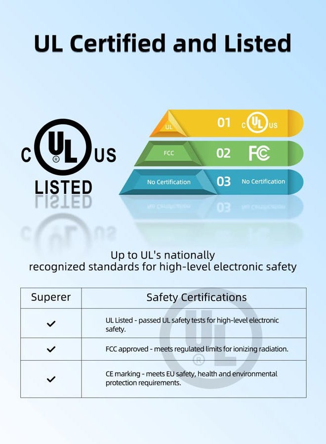 Superer 24V Power Cord Fit for Essential Oil Diffuser Aroma Humidifier Diffuser Young Living, doTERRA, InnoGear, Aromatherapy, ASAKUKI Replacement Charger Supply Adapter (UL Listed) - Image 2