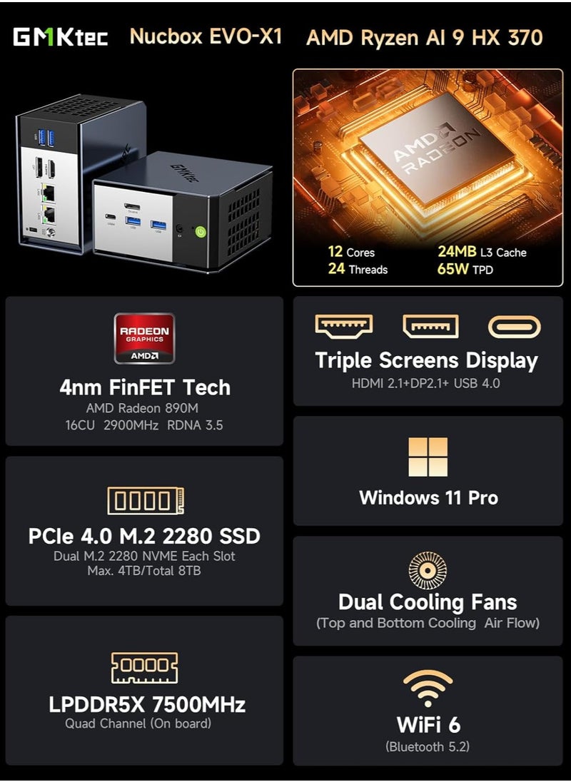 GMKtec - AI Mini PC AMD Ryzen AI 9 HX-370 Serie(5.1GHz) Desktop Ultracompact Mini PC Gaming Computers, 32GB LPDDR5X 1TB PCIe 4.0 SSD, Support, Triple Screen 8K Display, WiFi 6 & USB4/Oculink Interface - Image 1