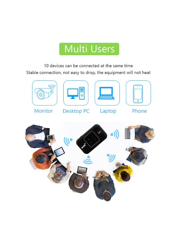 4G/5G mobile WiFi router 300Mbps high-speed portable Eurasian travel WiFi modem with SIM card slot, up to 10 devices can be shared - Image 4