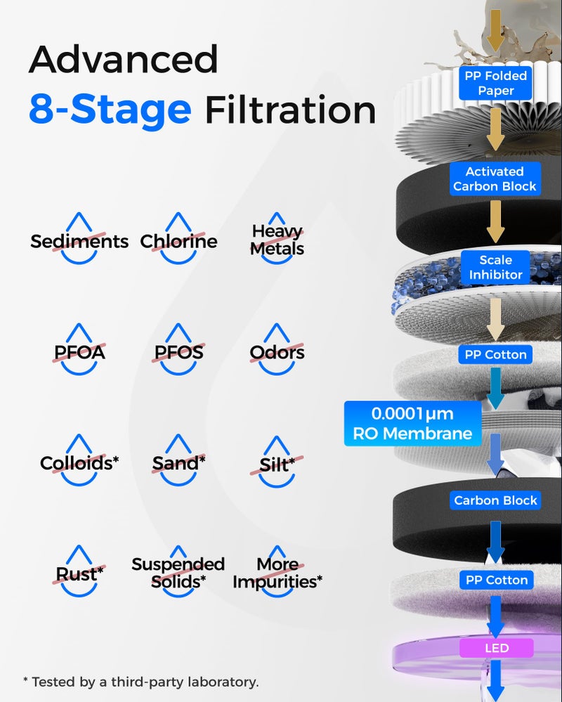 Waterdrop WD-T3-C Reverse Osmosis Water Filter, NSF/ANSI 372 Certified, 8-Stage Under Sink RO Water Filter, 450GPD Tankless Water Filtration System, 2:1 Pure to Drain, BPA Free, Plug-in Required - Image 4