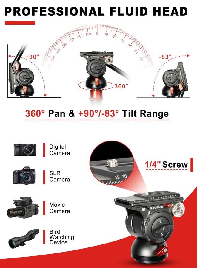 Ifootage Cobra 3 Monopod Kit with Fluid Head C180F-P + K5S, Carbon Fiber Monopod with Feet for DSLR Cameras - Canon, Nikon, Sony, Olympus, Panasonic - Maximum Height 71" - Payload 17.64Lbs/8KG - Image 5