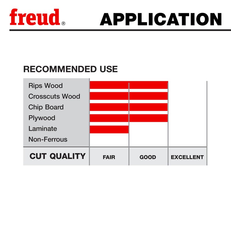 Freud LU84M011: 10" Combination Blade - Image 5