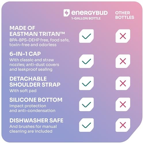 EnergyBud 1 Gallon Water Bottle with 128 oz Capacity - Motivational Time Markers for Daily Hydration Goals - Leakproof BPA Free Tritan with Removable Straw - Image 5