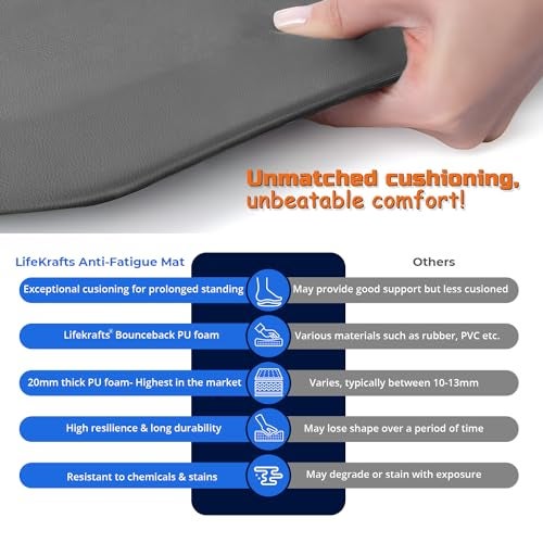 LifeKrafts New Anti Fatigue Floor Mat Thick Perfect Kitchen Mat, Standing Desk Mat. Comfort at Home, Office, Garage 52x100x1.8 cms (Grey-Plain) - Image 5