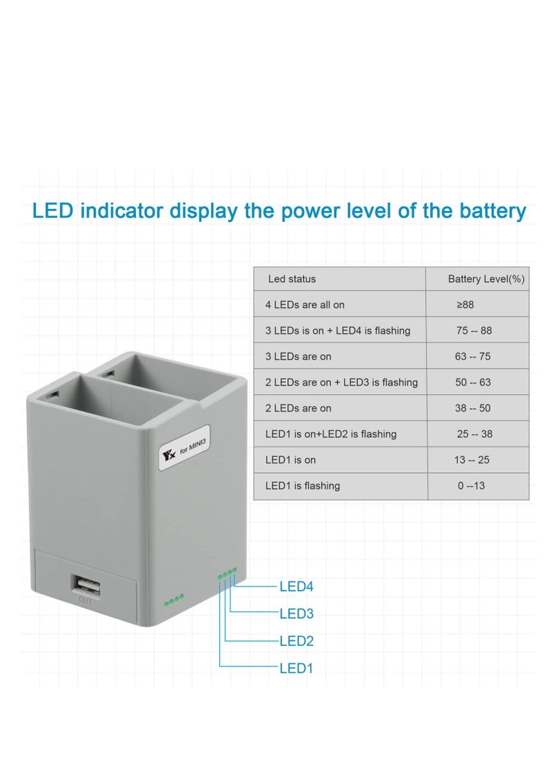 Captaintech For Mini 3 Pro Drone Battery Charger, Two-Way Quick Charging Hub for Mini 3 Pro, Portable USB Charger, Compatible with DJI Mini 3 / Mini 3 Pro RC Quadcopter, Support PD, QC3.0 Fast Charging - Image 4
