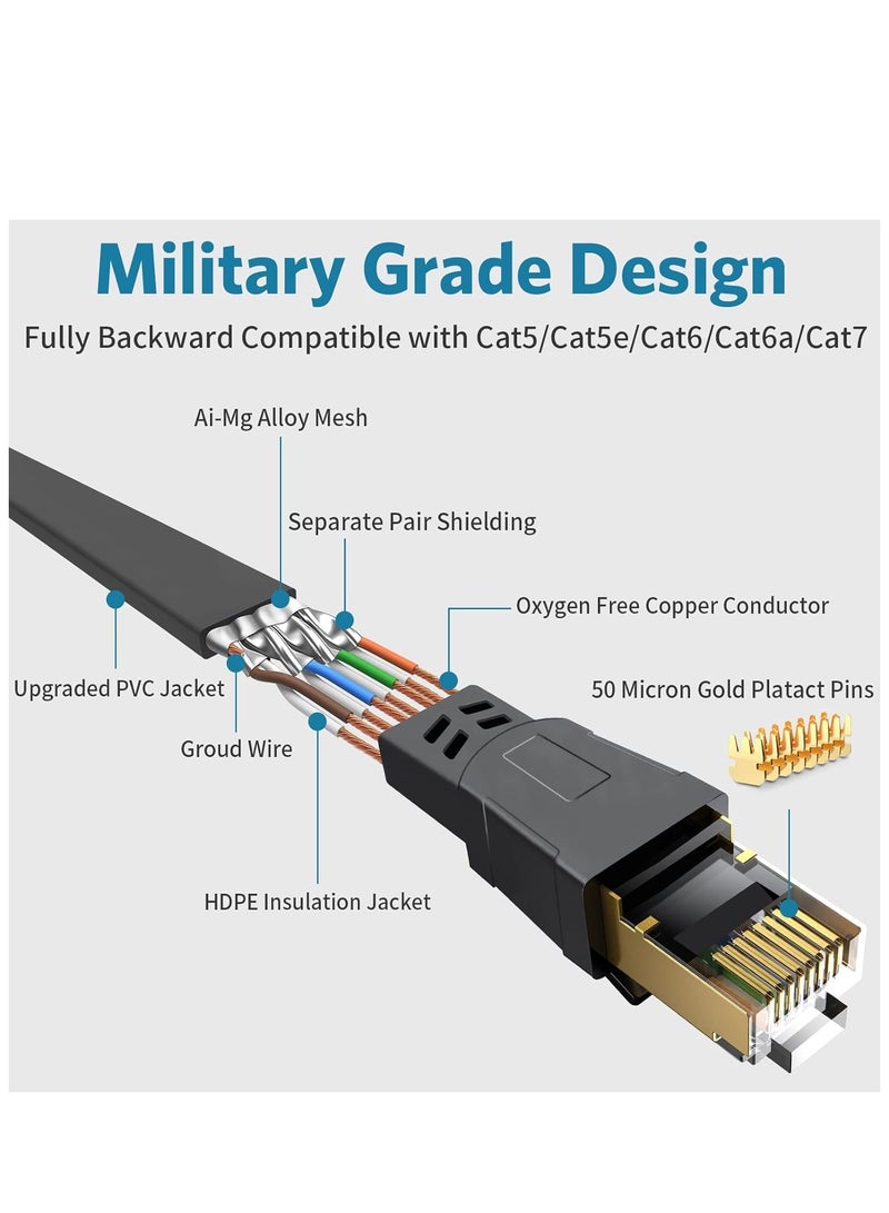 Cat8 Ethernet Cable, 30 Meters 40GBPS 2000Mhz Flat LAN Network Cable, High Speed Shielded Internet Network Patch Cord with Gold Plated RJ45 Connector for Modem, Router, Switch, PS5/PS4/PS3, Xbox - Image 3