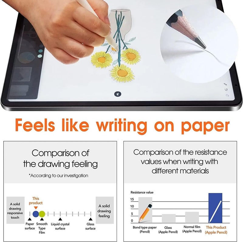 OJOS Screen Protector Compatible with Samsung Galaxy Tab A9+ Plus 11 Inch, Anti-Glare Screen Guard, Drawing, Writing with The Stylus Pen Like on Paper, Matte - Image 5