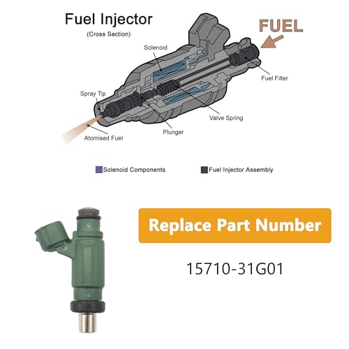 Yezoauto Fuel Injector for Suzuki King Quad 700 LTA700X 20052007 Quad 750 LTA750X XP XPZ XZ 20082013 Repalces 1571031G01 - Image 3