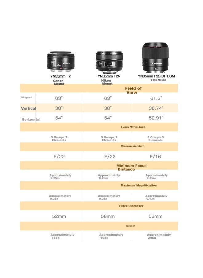 YONGNUO عدسة يونغنو Yn35Mm F2S بزاوية واسعة مع وضع تلقائي وفتحة كبيرة لتصوير البورتريه والشوارع - Image 3