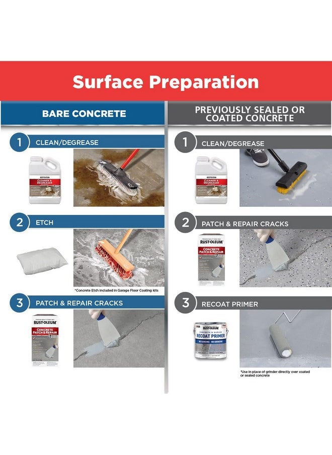 RUST-OLEUM Rust-Oleum 301012 Concrete Patch & Repair, 24 oz, Gray  - Image 3