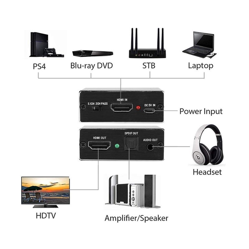راحة محول صوت رقمي إلى تناظري، مستخرج صوت HDMI 1.4 بدقة 4K x 2K، محول قناة صوت 5.1، محول ألياف بصرية لمشغل DVD/مضخم صوت PS3 - Image 5