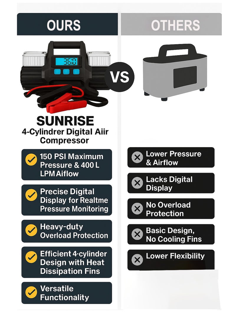 صن رايز ضاغط هواء 12 فولت لنفخ إطارات السيارات – ضغط 150 PSI، تدفق 400 لتر/دقيقة، مضخة قوية مع حماية من الحمل الزائد، خرطوم مطاطي بطول 7 متر، مضخة محمولة للسيارات والشاحنات والدراجات - Image 5