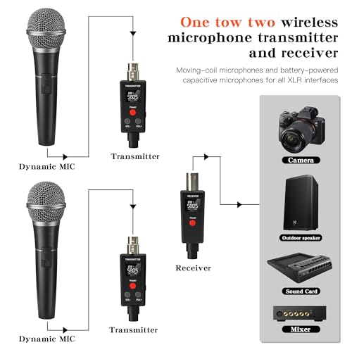 Elimavi Wireless Microphone System 24GHz Wireless Plugon XLR Dual Transmitter Receiver for Dynamic MicMixerPA System2 Transmitters Connecting Microphones for Synchronous Transmission - Image 3