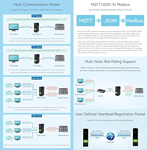 Waveshare وحدة Waveshare RS232/485/422 إلى RJ45 إيثرنت، TCP/IP إلى تسلسلي، مع وظيفة POE، نقل شفاف ثنائي الاتجاه، مناسبة لجمع البيانات، مراقبة الأجهزة الذكية، إلخ - Image 4
