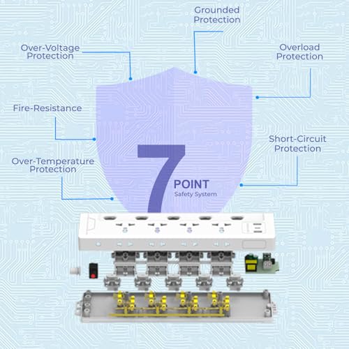 EMBOX Extension Board with Type C Individual Switch, Spike Guard, 6 amp Universal Sockets, LED Indicator and Safety Shutter, 2 Meter Extension Cord- 2500 W - Image 3