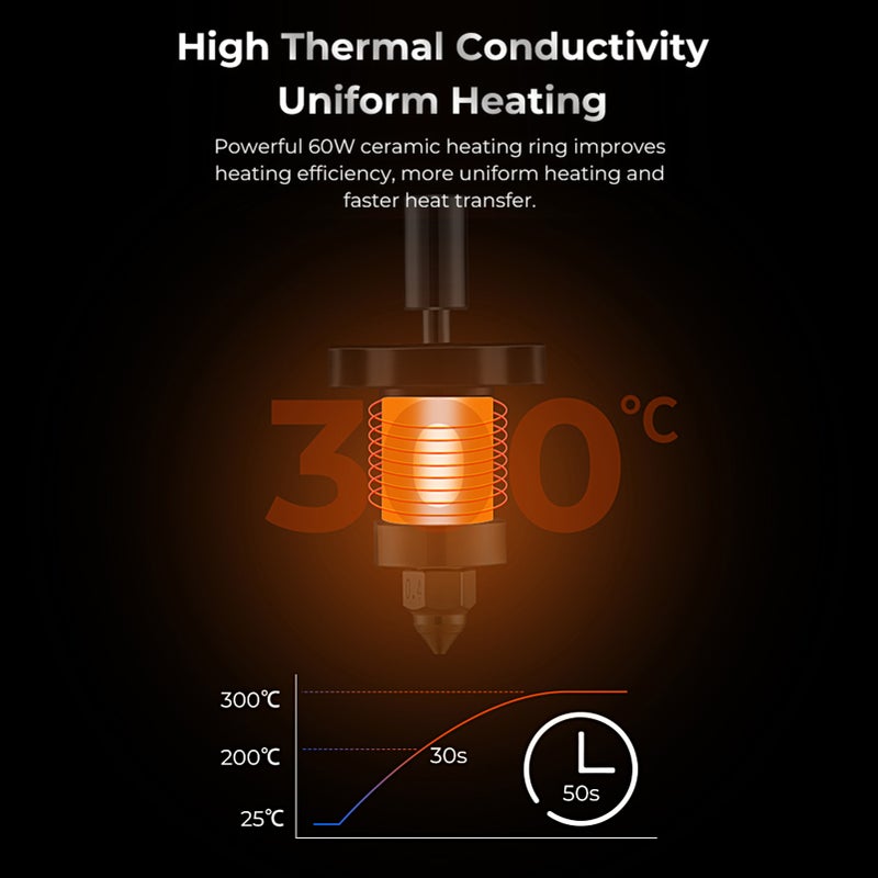 CREALITY K1 Ceramic Heating Block Kit Suitable for Creality K1 and K1 MAX 3D Printers 60W Heating Power High Thermal Conductivity Support More Filaments PLA/ ABS/ PETG/ TPU/ PP/ PC/ Nylon - Image 3