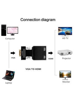 erorex 1080P VGA Male to HDMI Female Audio Video Converter Adapter  - Image 2