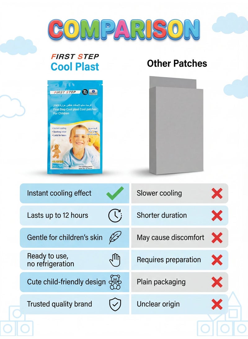Focus Cool Plast Cool Patches for Children – Kids Cooling Gel Patches for Fever Relief, Gentle Cold Compress Strips, Instant Cooling Pads for Headache & Temperature Comfort – 4 Pcs - Image 5