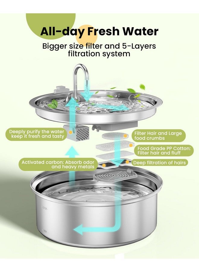 oneisall Dog Water Fountain for Large Dogs,7L/230oz/1.8G Stainless Steel Dog Fountain Super Quiet with Triple Filtration,Great for Large Dogs Cats and Multi-Pet Home (8Set Filters for 7L Dog Fountain) - Image 3