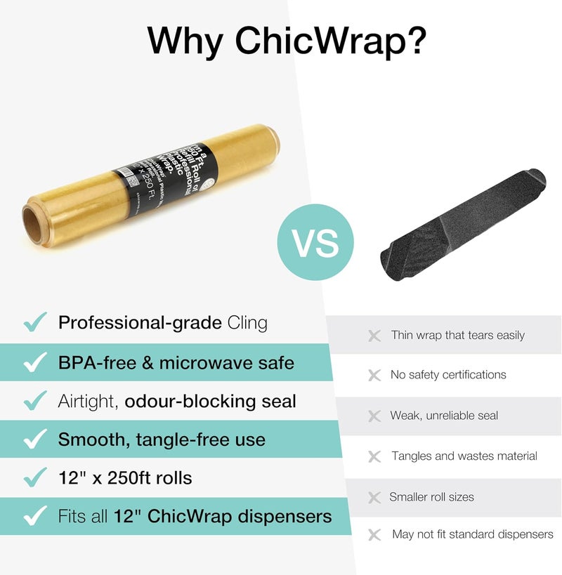 ChicWrap Professional Plastic Wrap Refill Rolls - 2 Pack, 12" x 250' BPA-Free Clear Wrap - Microwave Safe, Air-Tight Seal for Food Preservation - Ideal for Dispensers, Food Storage & Wrapping - Image 5