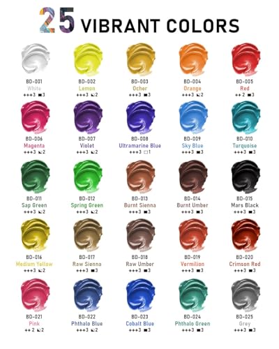 Smallbudi 25 Colors Large Acrylic Paint Set (16.9 oz,500 ml), Bulk Acrylic Paint Non-Toxic Art Painting Supplies on Multi Surface Pumpkin Canvas Wood Craft Fabric Rock for Artist Kids with Color Wheel - Image 2