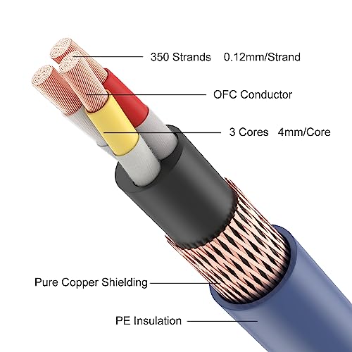 VIBORG Audiocrast HiFi Power Cable, 3.3FT/1M, 125V 15A, Hi-End Amplifier Power Cord, Audiophile AC Power Wire with Carbon Fiber US Plug+IEC320 C15 Connector - Image 5