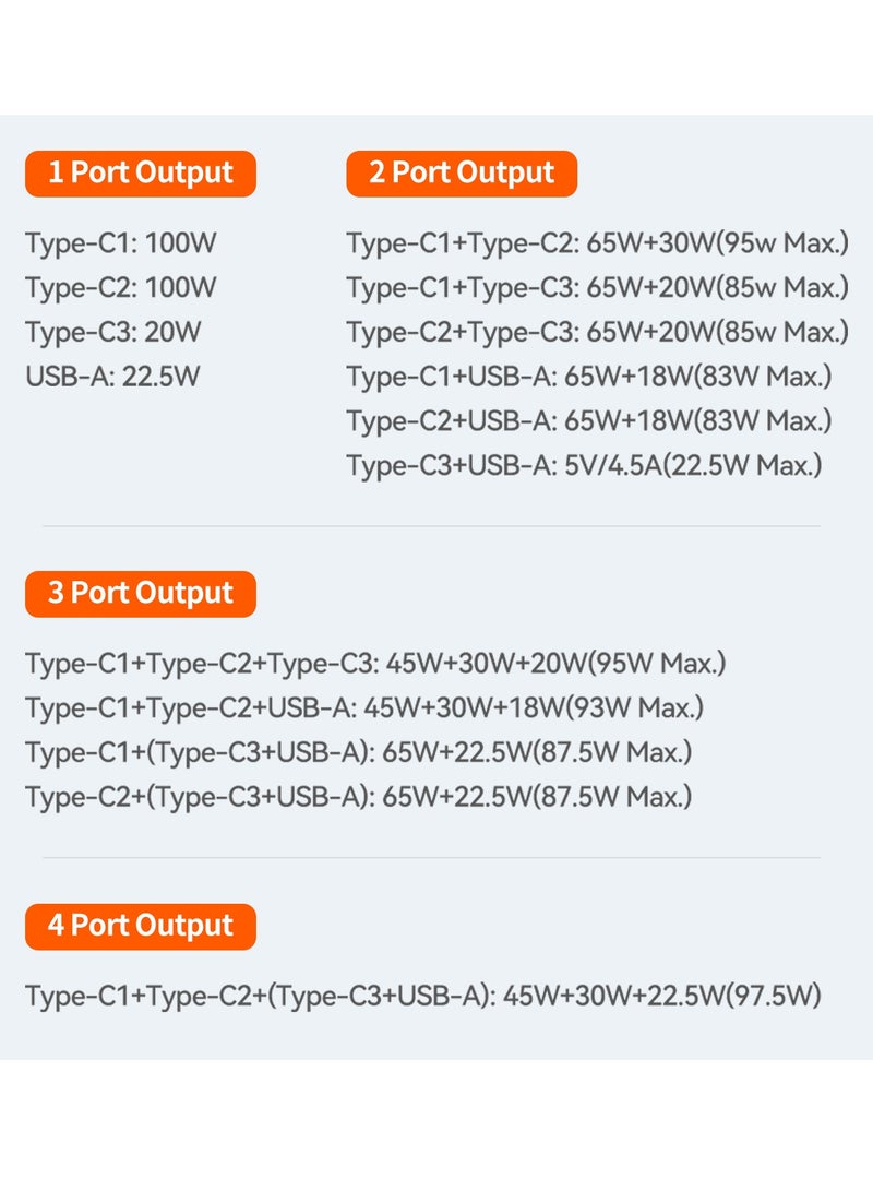 فايماي شاحن iPhone 100 وات سريع 4 منافذ GaN PD USB C شاحن سريع قابس شحن الكمبيوتر المحمول من النوع C محول طاقة متوافق مع MacBook Pro / Air و iPhone 15 Series و iPad و Galaxy S23 Ultra - Image 5
