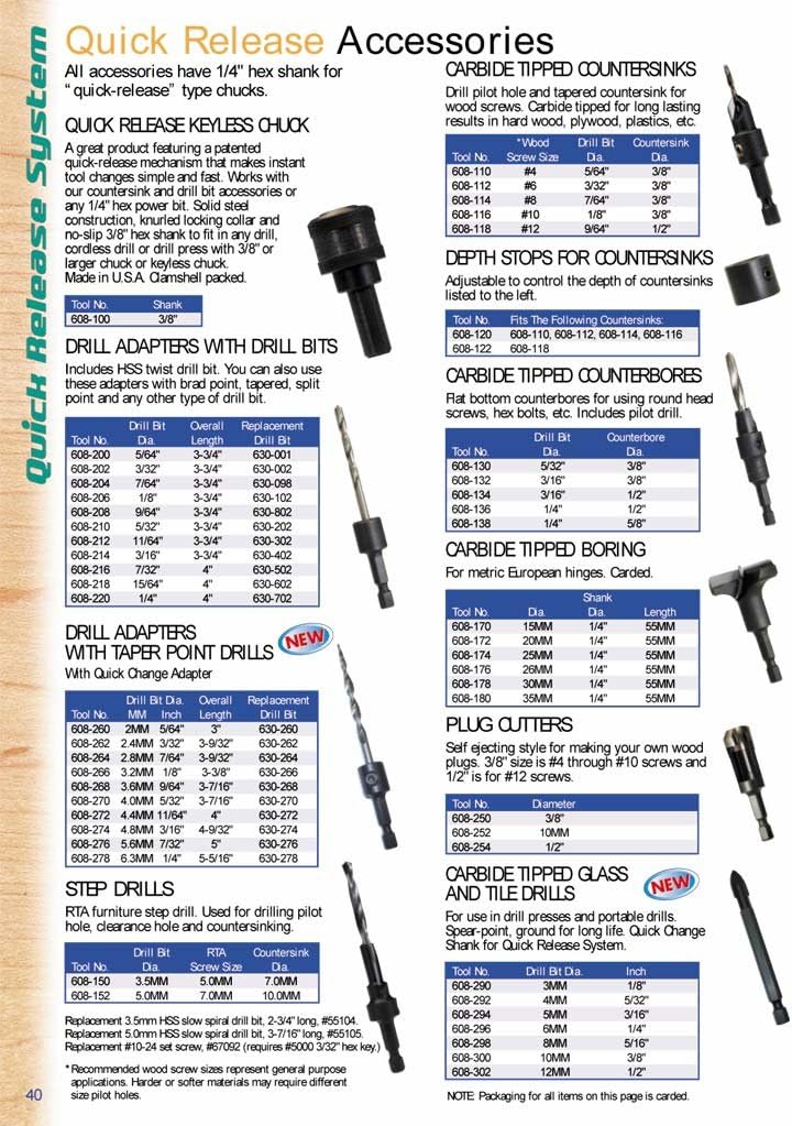 - 3/32 Taper HSS/M2 Fully Ground (630-262)