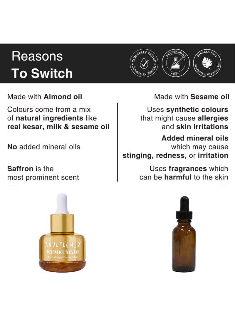 Soulflower Kumkumadi Night Beauty Elixir - 100% Pure, Organic And Natural Tailam Face Serum With Saffron And Almond For Skin Moisturizing, Pigmentation  - Image 5