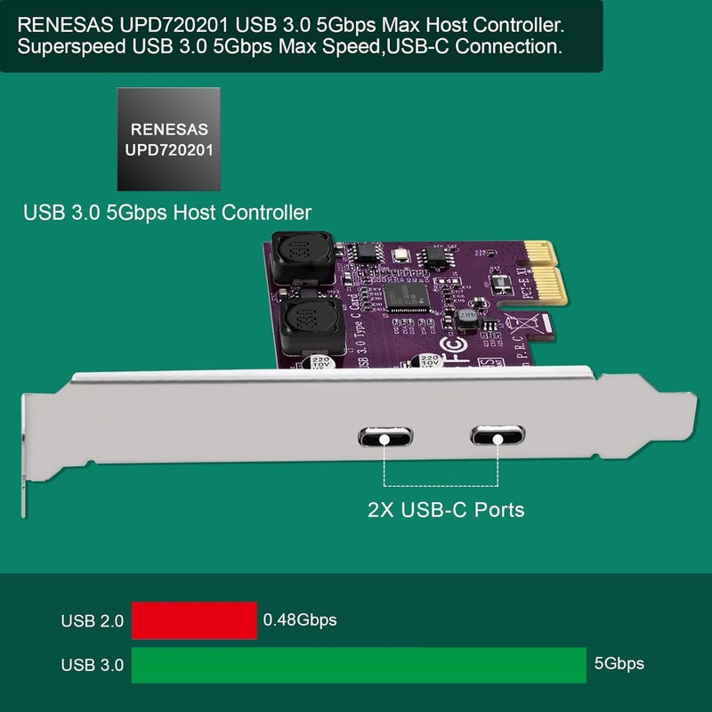 FebSmart 2X 5Gbps USB-C Ports PCI Express to USB 3.0 Expansion Card for Windows 11, 10, 8.x, 7, Vista, XP Desktop PCs, Built in Self-Powered Technology, No Need Additional Power Supply (FS-U302C-Pro) - Image 2