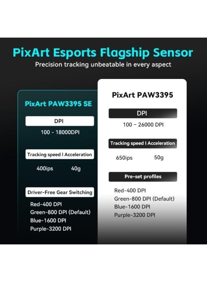 في اكس اي ماوس ألعاب لاسلكي فاخر VXE Dragonfly R1 Pro - خفيف الوزن للغاية، 48–55 جم، مستشعر PixArt PAW3395، قابل لضبط دقة الحركة حتى 26000 - Image 3