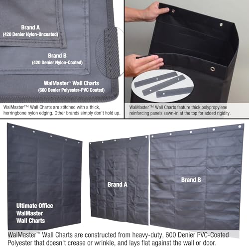 Ultimate Office WalMaster Heavy Duty, 10-Pocket Wall Chart Filing System for Classroom and Office, Wall File Organizer with Mounting Hardware and Spring-Loaded Door Hooks POCKETFILES SOLD SEPARATELY - Image 4
