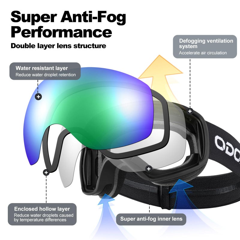 Odoland Snow Ski Goggles S2 Double Lens Anti-Fog OTG Windproof UV400 Eyewear for Men, Women and Youth-Skiing Snowboarding, Black Frame Green Lens vlt 18% - Image 4
