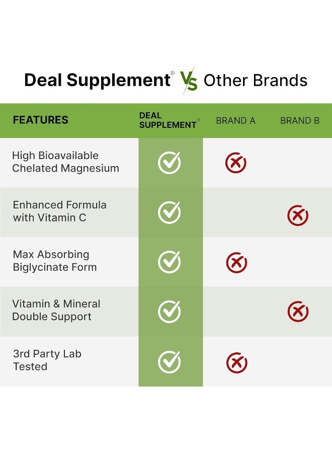 DEAL SUPPLEMENT Magnesium Glycinate Plus Vitamin C – 100% Chelated for Absorption – Essential Mineral Supplement for Muscle, Mood, Sleep, & Heart Health - Image 5