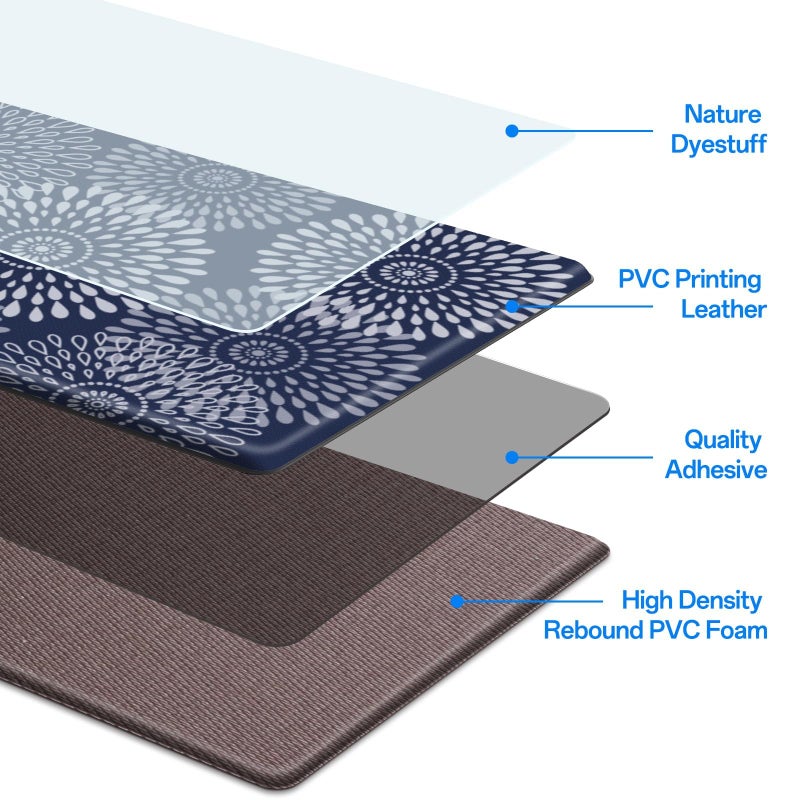 LuxStep Kitchen Mat Cushioned Rugs Anti-Fatigue Mats for Kitchen Floor,Waterproof Non-Slip Mats and Rugs Set for Office,Floor,Laundry 17.3"Ã—30"+17.3"Ã—47",Blue - Image 3