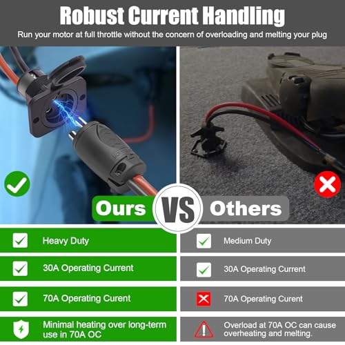Moestoont 70A Trolling Motor Plug & Receptacle for 2 or 3 Wire 12-48V Systems Compatible with Minn Kota Marine Boat, Watertight Heavy Duty Electrical Power Connector Black - Image 4