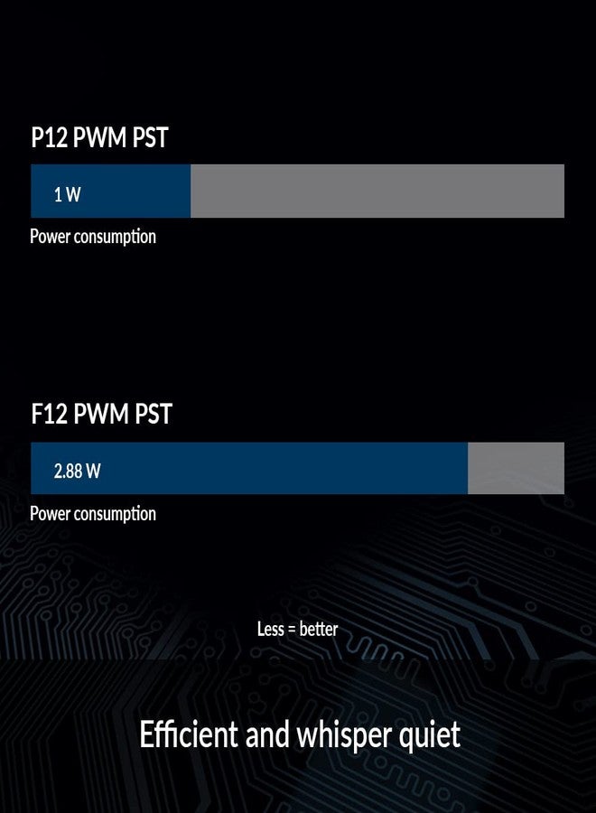ARCTIC P12 PWM PST - PC Fan, 120mm Case Fan with PWM Sharing Technology (PST), Pressure-optimised, Quiet Motor, Computer, Fan Speed: 200-1800 RPM (0 RPM <5%) - Black - Image 5