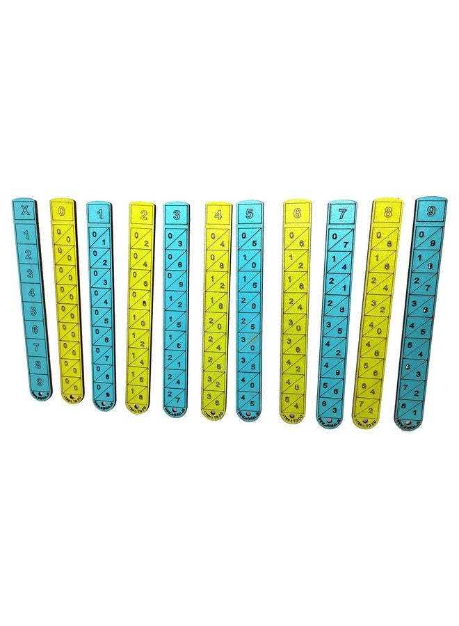 StepsToDo Napier Bones Sticks Kit. with Usage Manual. Tool for Learning Foundation of Multiplication and Division. Useful for Mental or Quicker Calculations - Image 1