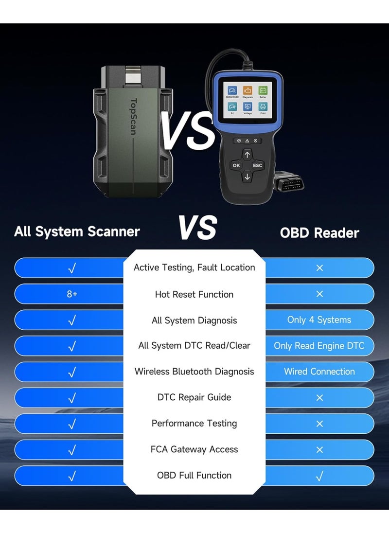 Topdon TOPDON TopScan OBD2 Scanner Bluetooth, Wireless OBDII All System Diagnostic Tool, Active Test, Check Engine Car Code Reader, Vehicle Permance Test iPhone & Android, Repair Guides, Live Data, Black  - Image 2