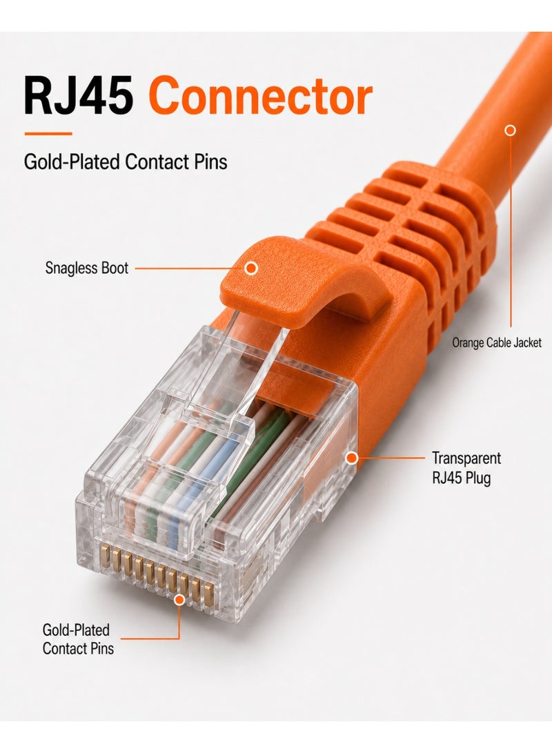 FUJISHKA 100% Pure Copper CAT6 Cable for Routers and Computers - Orange 20M - Image 5