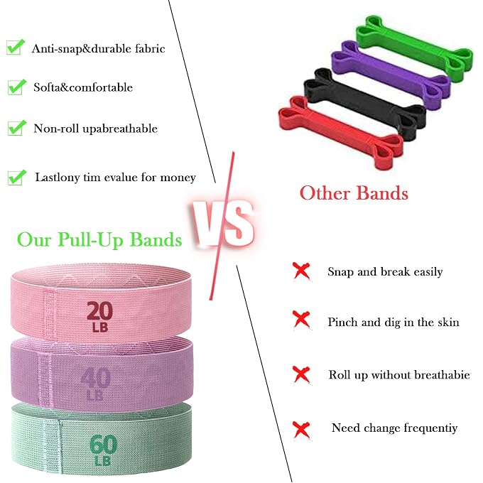 SiHuiTu Multi Strength Non Slip Resistance Bands Fitness Training Kit - Image 3
