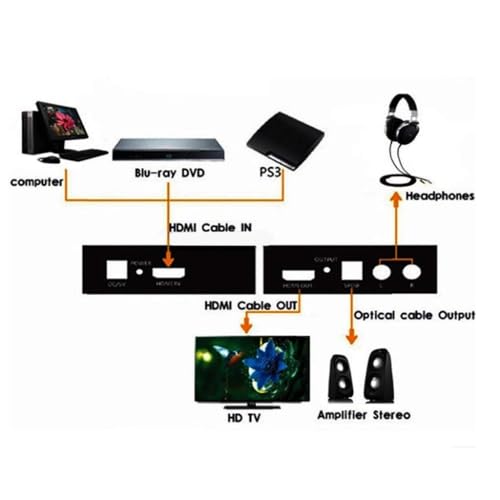 KNEUTRIX HDMI to Optical Audio Converter (SPDIF + L/R) ; Converts HD Input to HDMI Output with Additional Optical (SPDIF) and Analog L/R Audio outputs. - Image 4