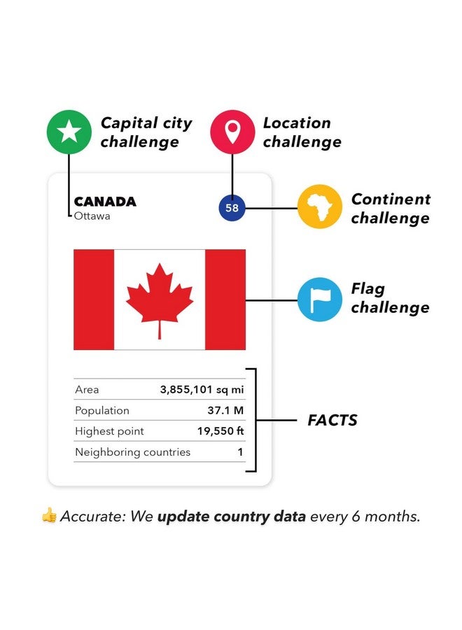 The World Game - Geography Card Game - Educational Games for Kids, Family and Adults - Cool Learning Gift Idea for Teenage Boys & Girls 8-12 with Map - Image 5
