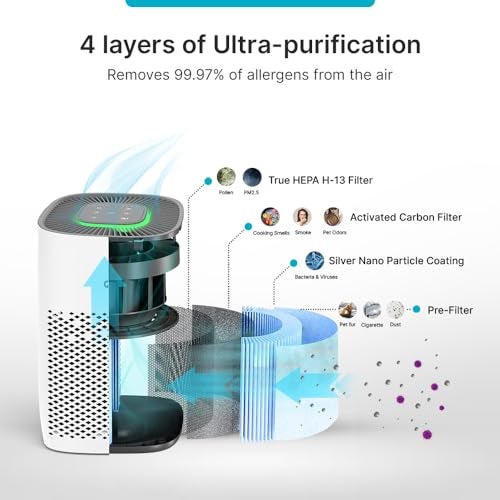 Qubo Smart Air Purifier for Home by Hero Group | 99.99% Allergen Removal | HEPA H13 | 9000 Hrs Filter Life | App & Voice Control | Energy Saving | Ultra-Quiet BLDC Motor (Q200 Filter) - Image 2