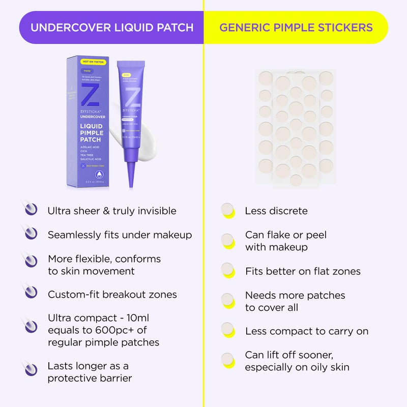 ZitSticka Liquid Pimple Patch - Invisible Pimple Patches for Face, Pimple Cream, Salicylic Acid Spot Cover For Face, Liquid Pimple Patch Large & Clear Fits to Makeup (Liquid Patch 0.3oz,10ml) - Image 3