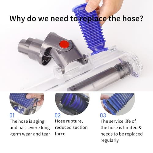 keluke 2 Pack Vacuum Lower Duct Hose Kit Compatible with Dyson V6,V7,V8,V10,V11,V15 Soft Roller Cleaner Head,Vacuum Attachment Replacement Parts for Home Cleaning, 1 Set Screwdrivers, 1 Clean Brush - Image 5