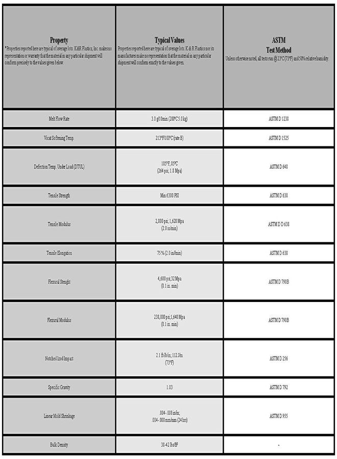 GBOKYN Styrene Sheets - 12x12x.040 - 4 pack - Image 4