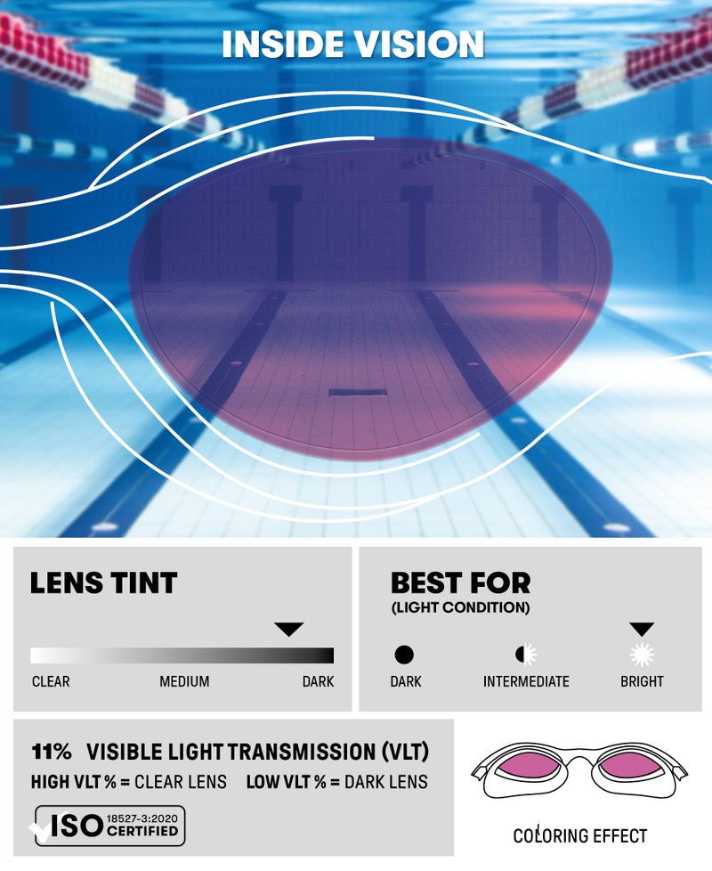 ARENA Unisex Adult The One Swim Goggles for Men and Women Watertight Fit Orbit-Proof Seals Anti-Fog Coated Mirror Lens, Blue Gray/Blue Black - Image 3