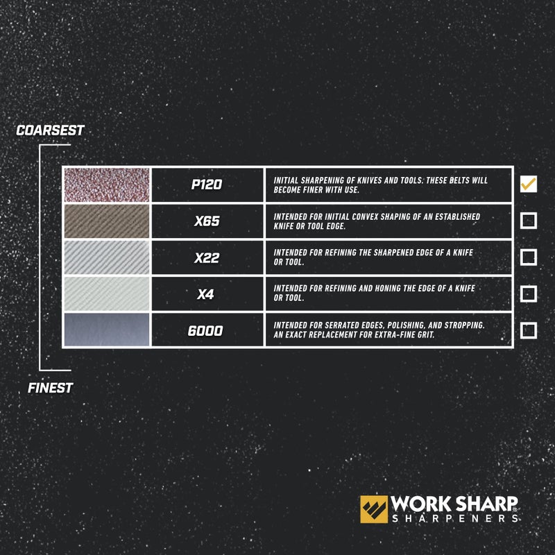 Work Sharp مجموعة أحزمة حبيبات خشنة إضافية من وورك شارب WSSAKO81117 لإصدار كين أونيون - Image 4